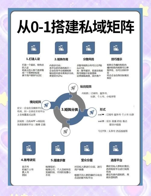 个人公众号运营全攻略，从零到一的成长之路插图