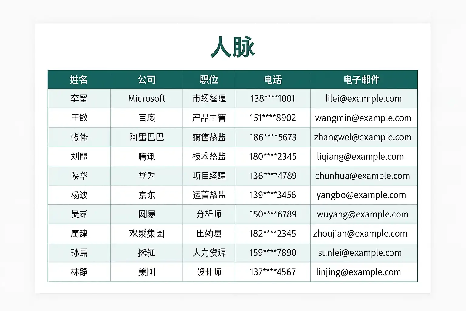 个人简历制作教程，Word模板表格快速上手指南插图