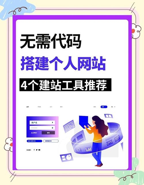 个人网站自助建站，轻松实现个人在线展示插图