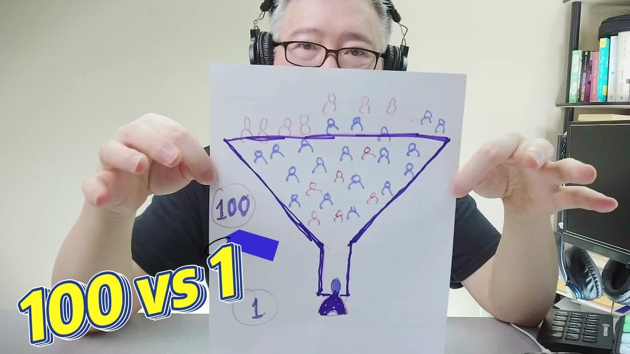 个人自媒体账号定义插图