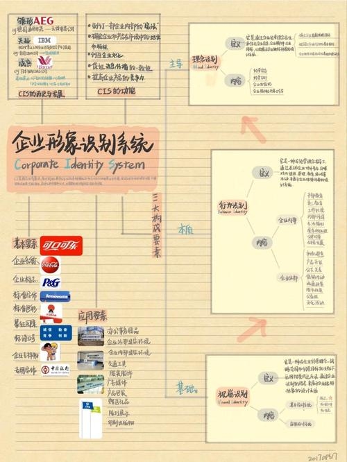 公司官网的重要性与如何辨别正规公司的多维度考量,从形象展示到业务拓展的综合分析。插图 公司官网的重要性与如何辨别正规公司的多维度考量,从形象展示到业务拓展的综合分析。插图