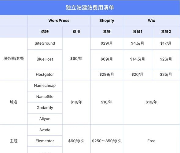 公司建网站一年需要多少钱？全面解析建站成本插图