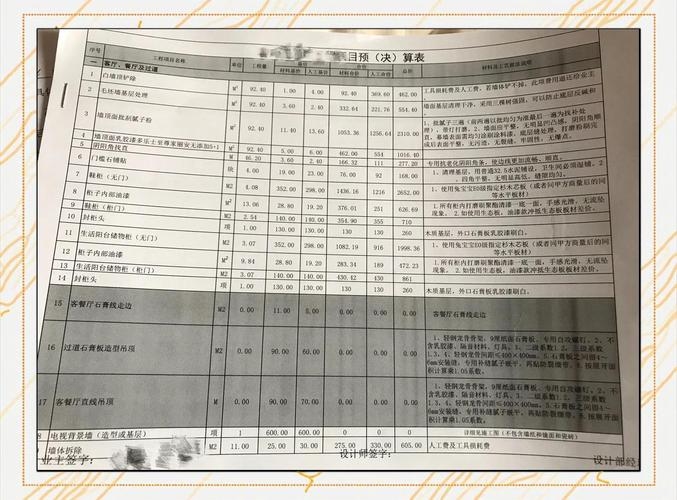 公司主页改造预算解析插图