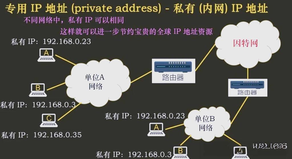 公网IP与内网IP映射的数量关系解析插图 公网IP与内网IP映射的数量关系解析插图
