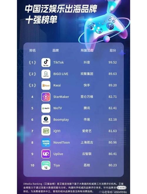 国外直播平台盘点,海外热门直播软件介绍插图 国外直播平台盘点,海外热门直播软件介绍插图