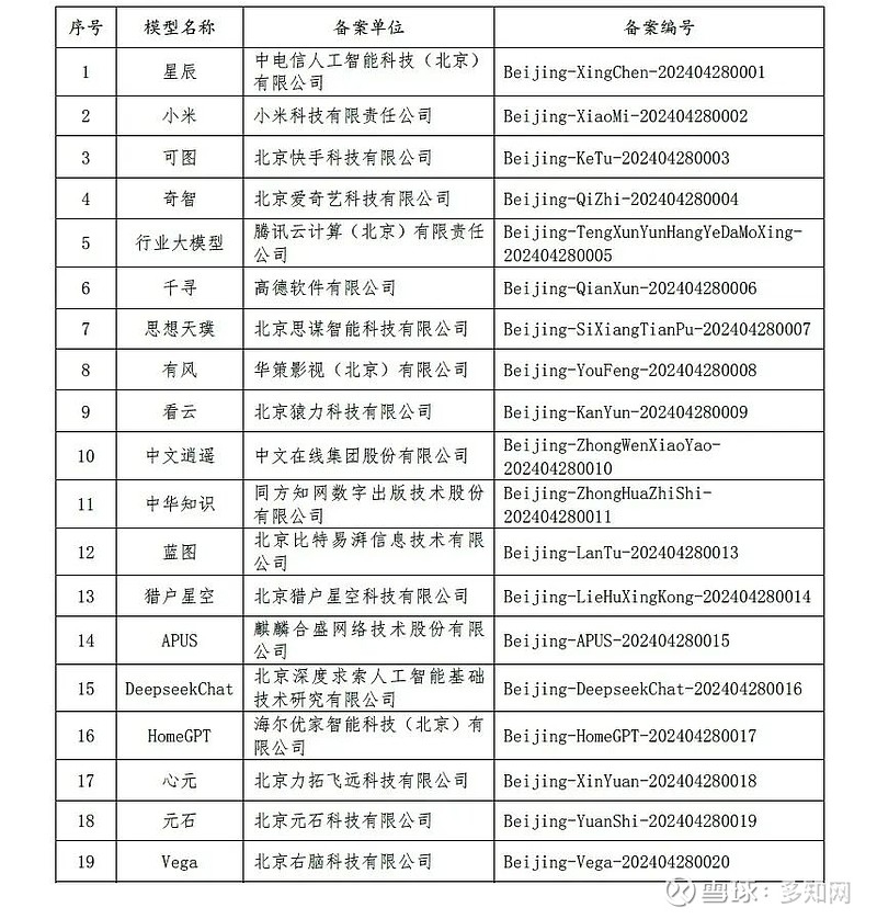 工信部备案产品清单,雅迪等品牌合规新品及电动三轮车型在列插图 工信部备案产品清单,雅迪等品牌合规新品及电动三轮车型在列插图