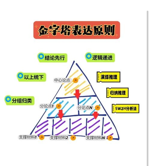 关键词部署金字塔定律详解，构建用户分层策略与SEO技巧插图