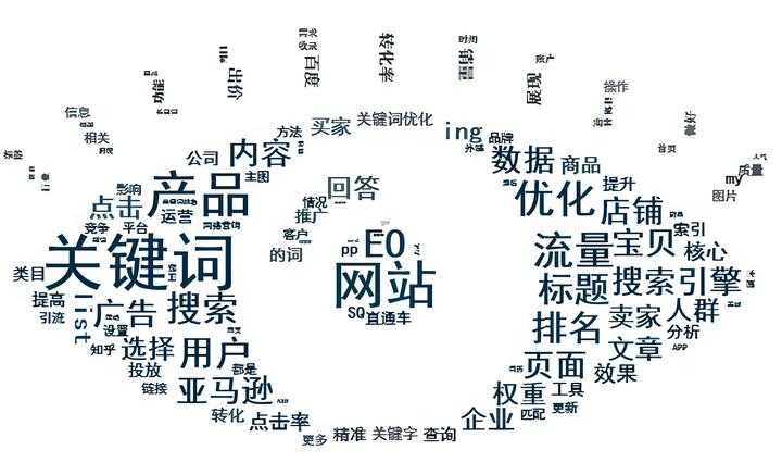 关键词采集途径与热门搜索策略插图