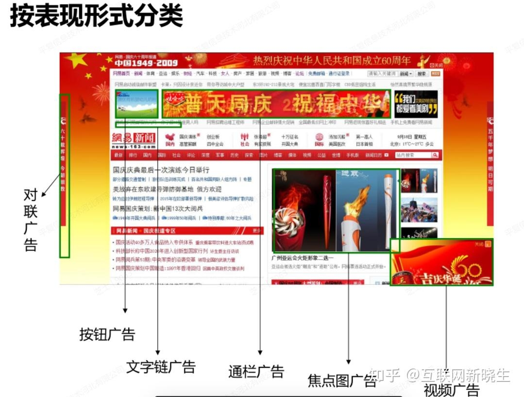 关键词广告是否属于网络广告的探讨及其形式简介插图