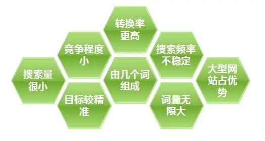 关键词扩展策略，五大思路与六大方法建议为，关键词拓展的五种核心思路和六种高效操作方法。插图