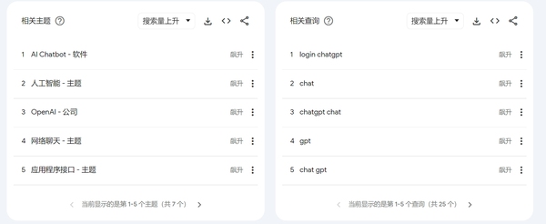关键词排名与百度指数工具,策略提升及资源网站合集插图 关键词排名与百度指数工具,策略提升及资源网站合集插图