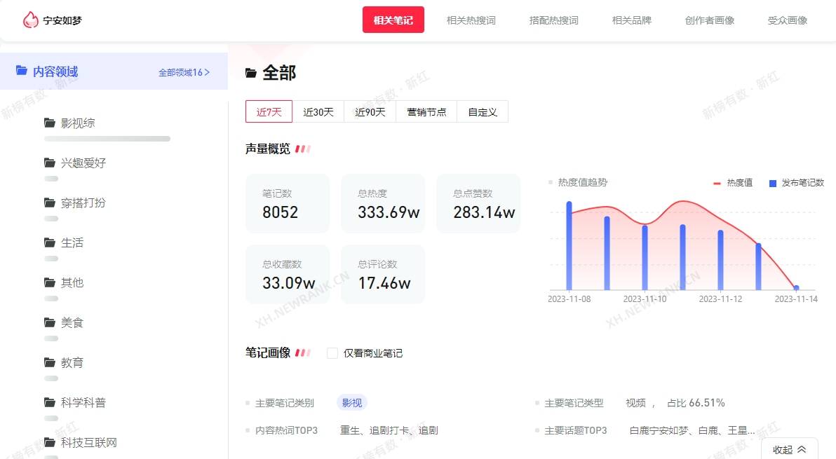 关键词热度解析,如何查看小红书话题热度和查询关键字指数插图 关键词热度解析,如何查看小红书话题热度和查询关键字指数插图