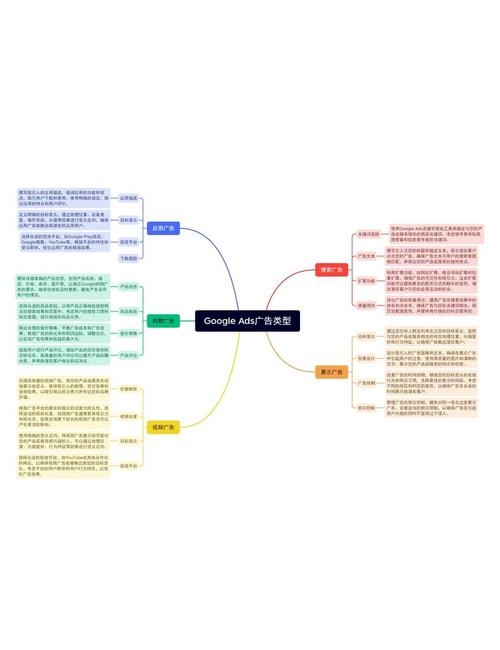 关键词搜索广告的分类与解析插图