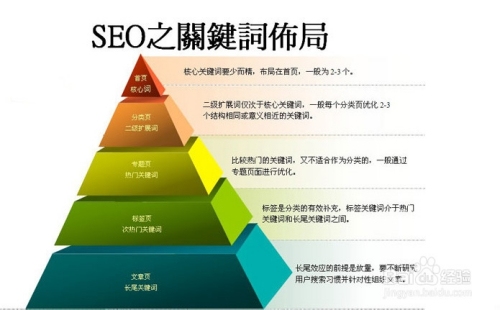 关键词与长尾词,定义、区别及运用策略。插图 关键词与长尾词,定义、区别及运用策略。插图