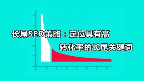 关键词自然优化的策略与实践插图 关键词自然优化的策略与实践插图