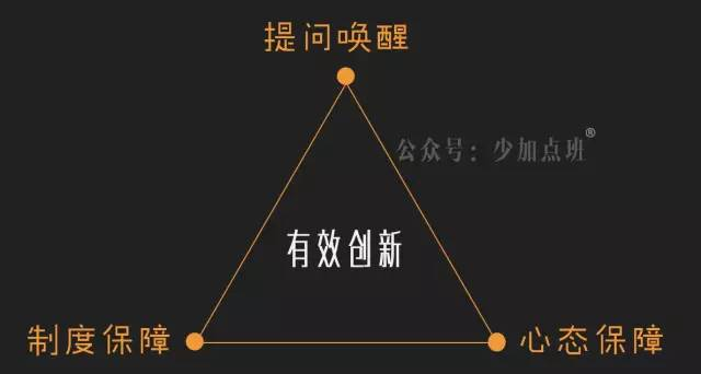 高效地推团队，从组建到运营的全方位管理指南插图