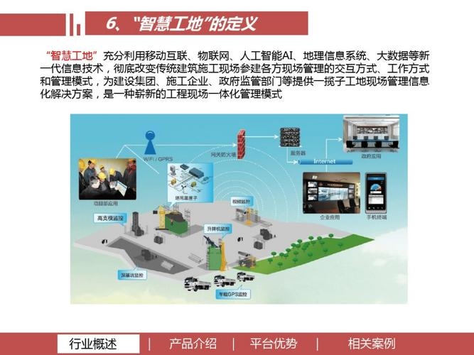 共友科技，智慧工地创新引领者插图