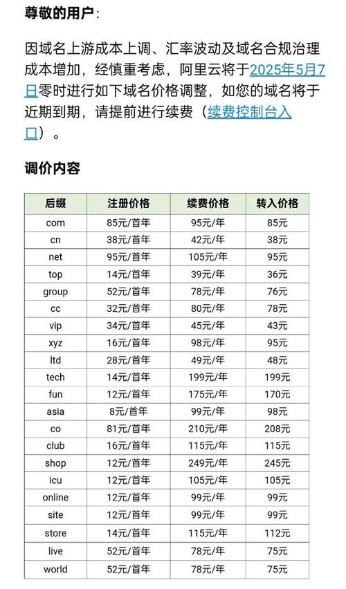 各域名续费价格详解插图