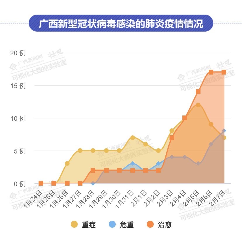 广西确诊人数最新消息，疫情动态与防控措施插图