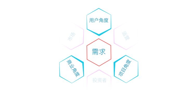 广州企业网站定制开发价格因素分析插图