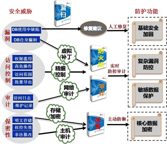 关系数据库，高效存储与安全管理的数据系统插图