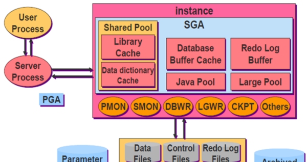 关系数据库的特点插图 关系数据库的特点插图