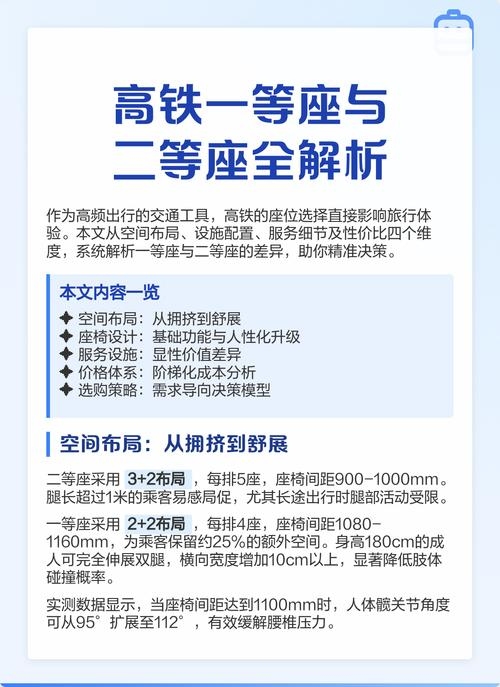 高铁座位类型解析，一等座与二等座的差异及价格，com域名注册费用解读。插图