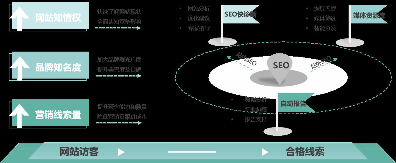 贵州SEO教育,第三方服务、内容填充与服务器选择策略插图 贵州SEO教育,第三方服务、内容填充与服务器选择策略插图