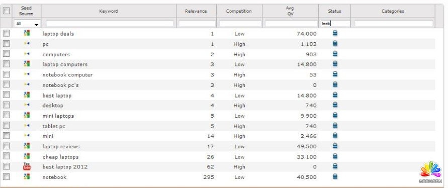 广州SEO优化排名，探索搜索引擎优化的关键策略插图