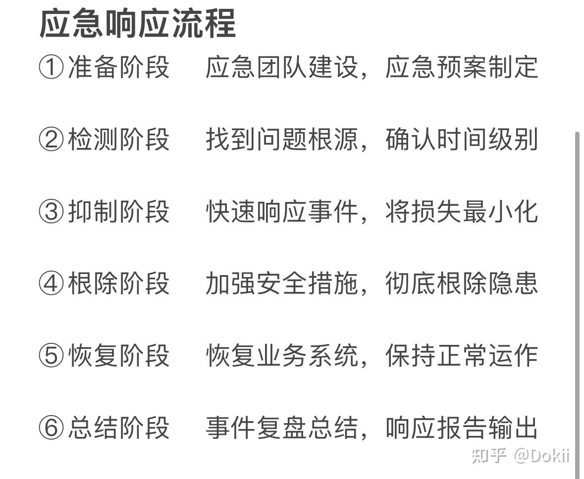 关键字在线安全知识插图