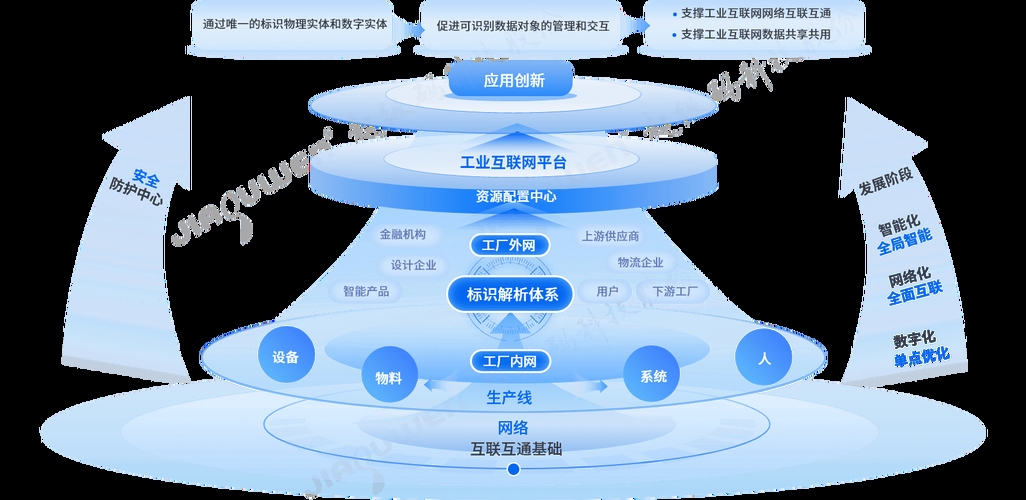 工业互联网平台商业模式解析插图 工业互联网平台商业模式解析插图