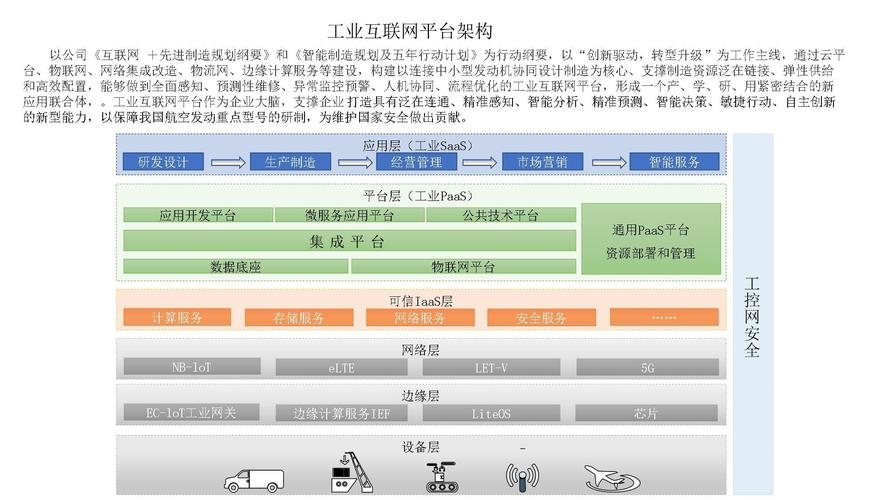 工业互联网平台架构五层解析插图 工业互联网平台架构五层解析插图