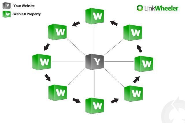 关于外链的知识与获取方法,什么是外链?如何有效增加高质量的外链?解决无法获取外部链接的问题!插图 关于外链的知识与获取方法,什么是外链?如何有效增加高质量的外链?解决无法获取外部链接的问题!插图