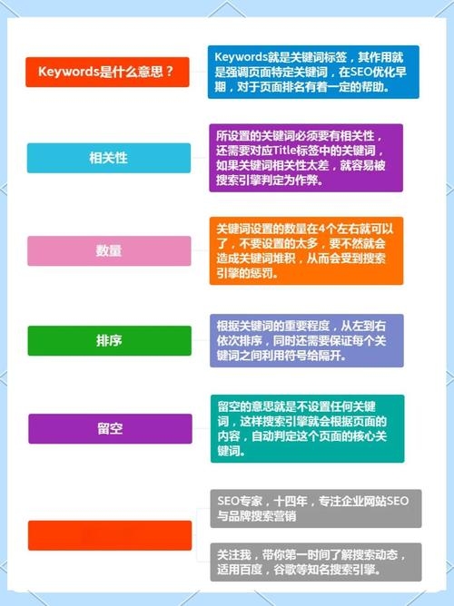 关于网站关键词放置数量的探讨插图