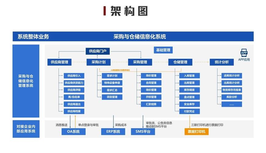 供应链管理系统功能的重要性与优势插图 供应链管理系统功能的重要性与优势插图