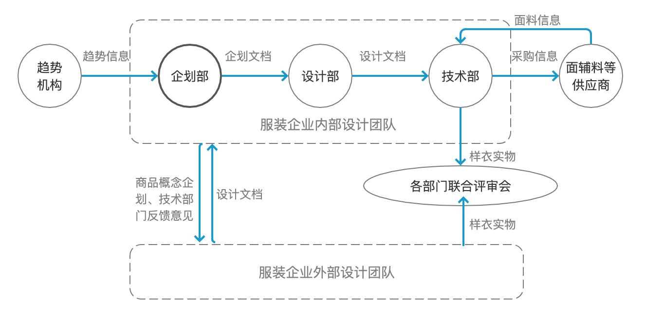 供应链管理系统设计与实现的探索插图 供应链管理系统设计与实现的探索插图