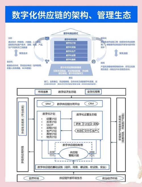 供应链平台搭建方案插图 供应链平台搭建方案插图