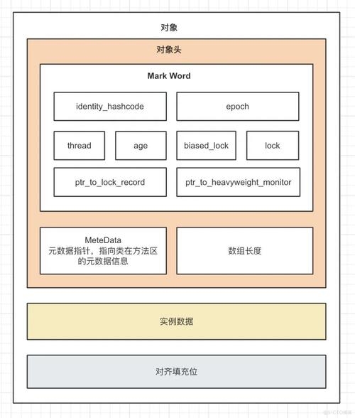 关于V圈Java的意思解析插图 关于V圈Java的意思解析插图