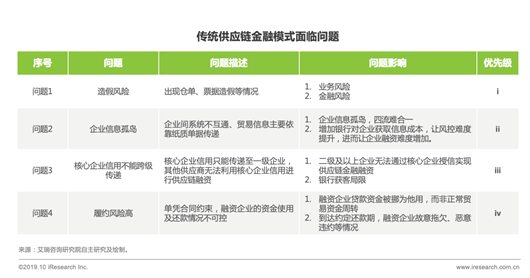 关于iframe转图片问题及金融服务的解决方案插图