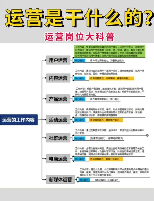 公众号运营岗位职责解析插图