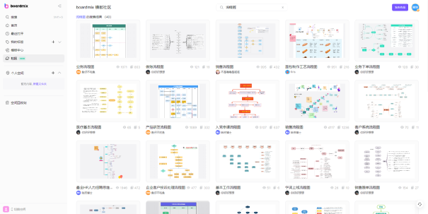 海报模板下载与设计软件集合,快速在线制作,涵盖多种风格与需求插图 海报模板下载与设计软件集合,快速在线制作,涵盖多种风格与需求插图