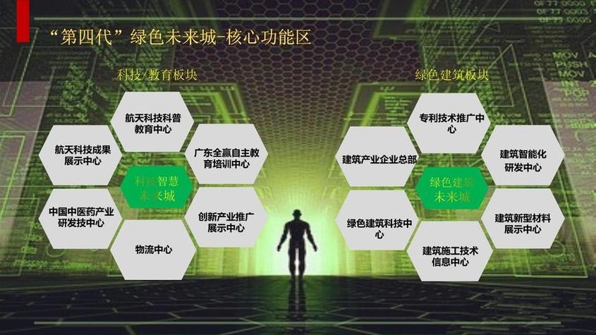 环保网站的设计与实现,构建绿色数字空间的关键要素插图 环保网站的设计与实现,构建绿色数字空间的关键要素插图