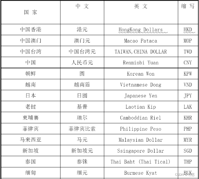 会计符号与货币详解,标记、税率及美元代码揭秘插图 会计符号与货币详解,标记、税率及美元代码揭秘插图