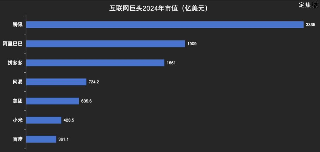 互联网公司知名度排名与地域影响力分析,腾讯、网易等在广州的崛起与挑战插图 互联网公司知名度排名与地域影响力分析,腾讯、网易等在广州的崛起与挑战插图