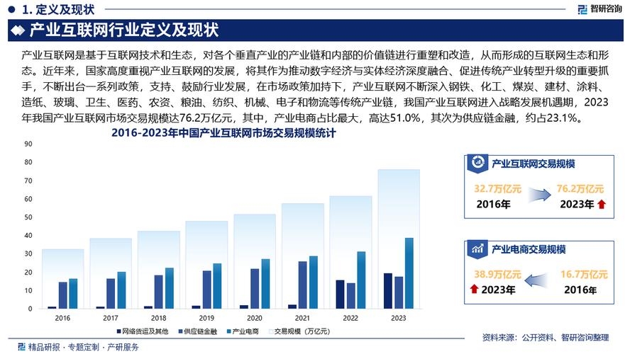 互联网行业的现状与未来展望插图 互联网行业的现状与未来展望插图