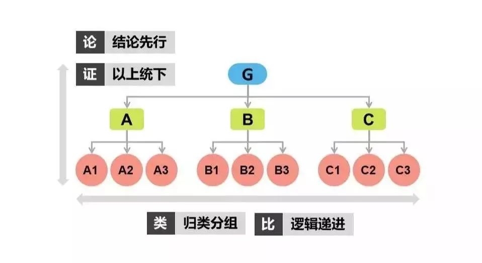 互联网行业分析，结构化思维与数据分析的重要性插图