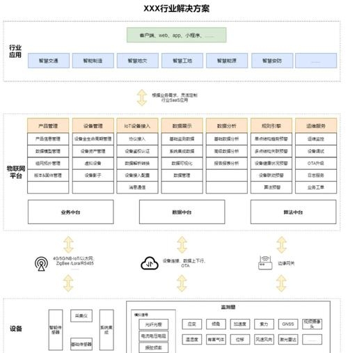 互联网平台构建详解，从概念到应用与核心特性解析插图