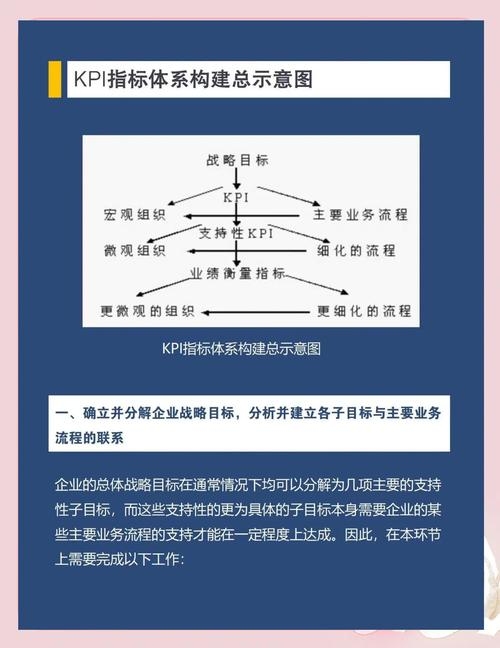 互联网企业KPI，构建与实施的关键因素插图