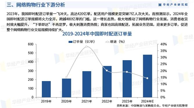 互联网市场环境深度分析与展望插图