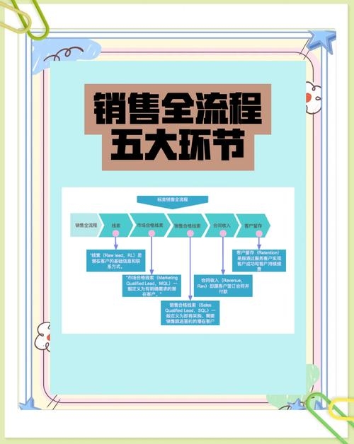 互联网销售产品，如何做到极致与高效？插图